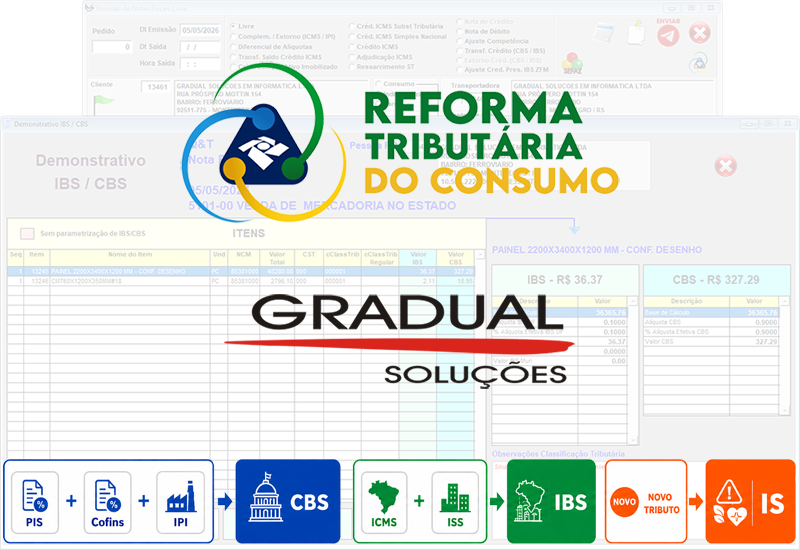 Reforma Tributária - SPLIT PAYMENT